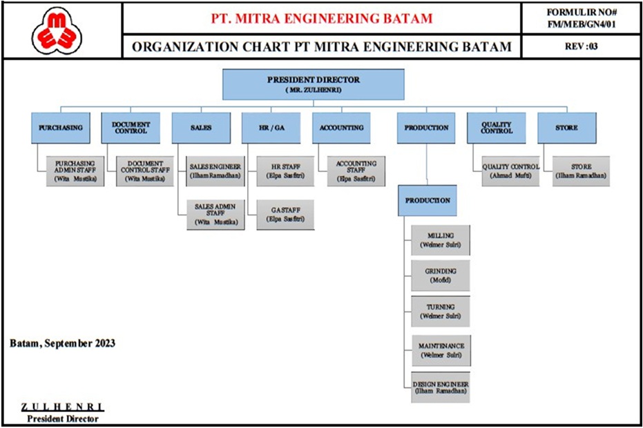 Organization Chart